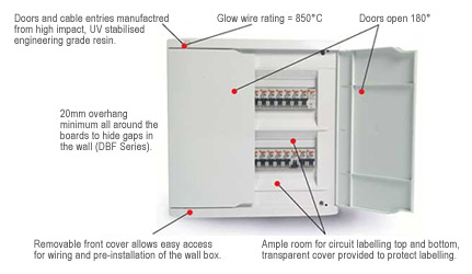 electrical switchboards